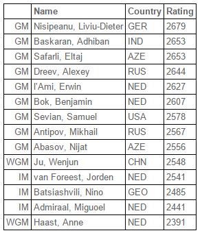 Tata-2016-Challengers