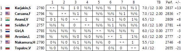 candidates-rd12
