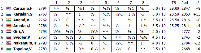 table10