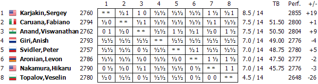 table14