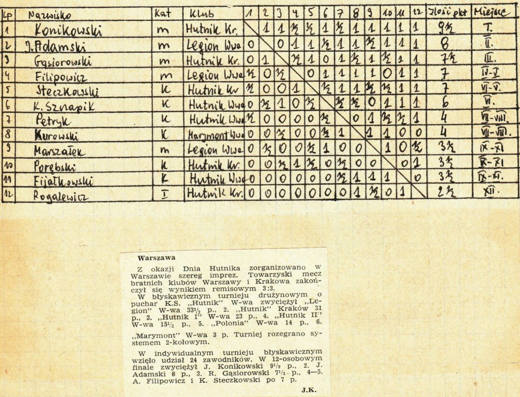 Hutnik1