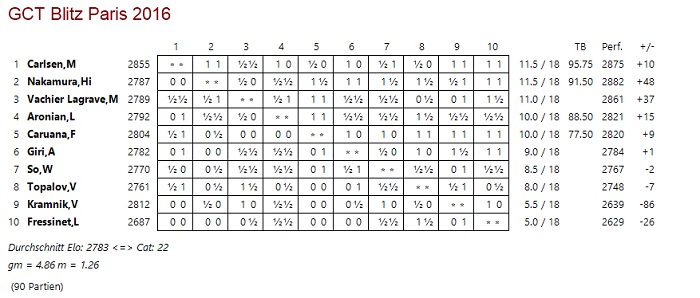 Tabelle (2)