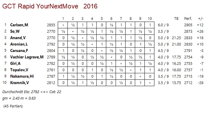Tabelle