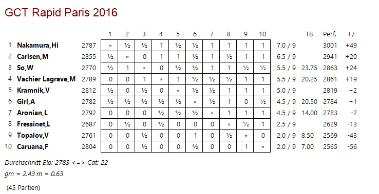 Tabelle
