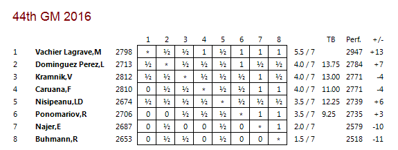 tab7