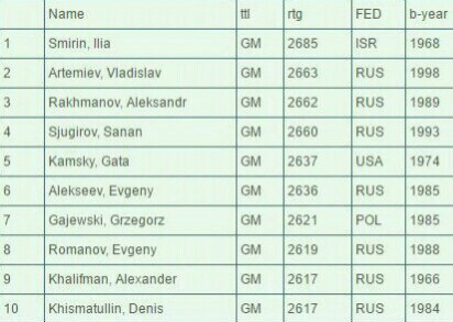 chigorin-2016-lista